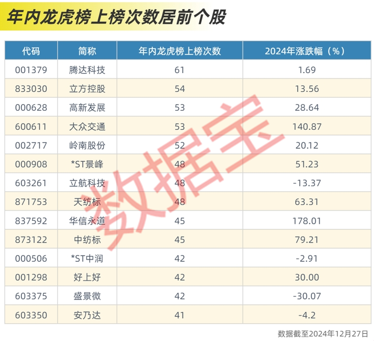 资金画像 | A股“钱途”大揭秘！谁在买，谁在卖？