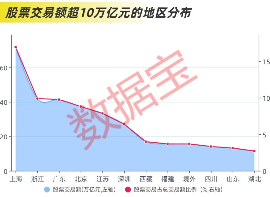 资金画像 | A股“钱途”大揭秘！谁在买，谁在卖？