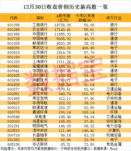 稀缺！低PE+低PB的红利资产股仅33只，股息率最高超12%