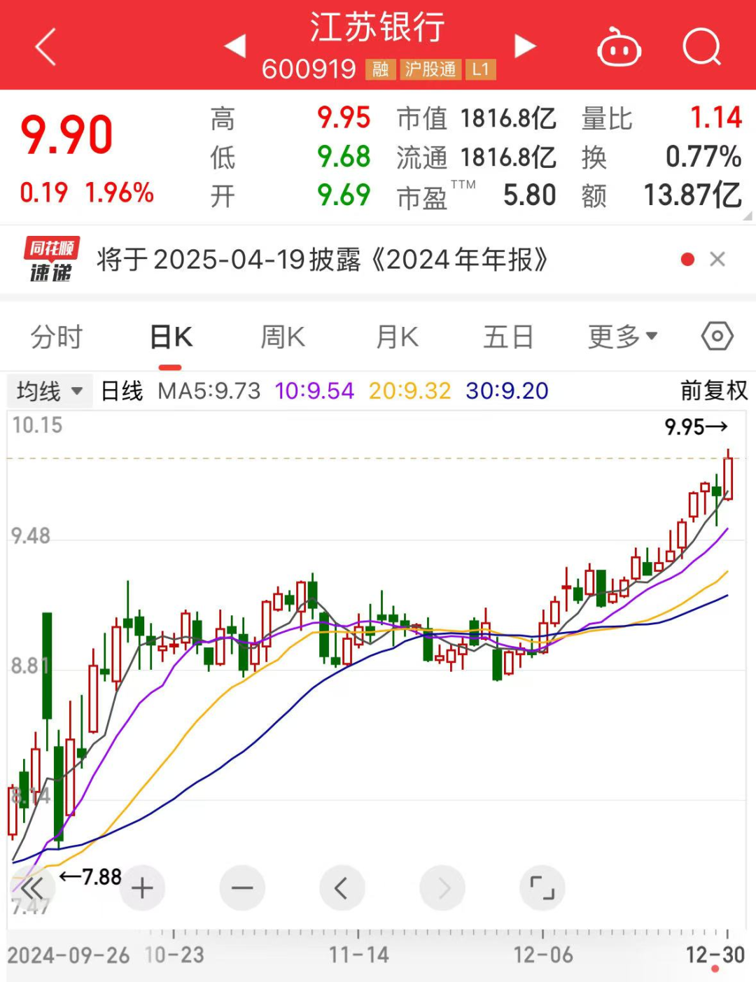 稀缺！低PE+低PB的红利资产股仅33只，股息率最高超12%