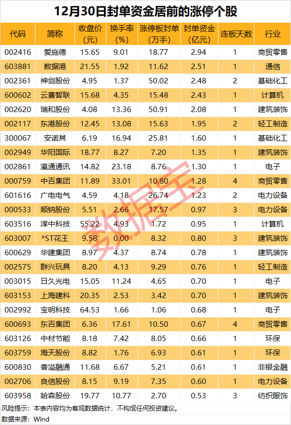 揭秘涨停 | 利好来袭，算力概念多股涨停