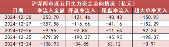 【30日资金路线图】银行板块净流入逾55亿元居首 龙虎榜机构抢筹多股