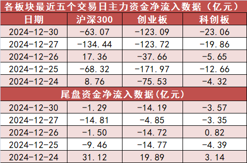 【30日资金路线图】银行板块净流入逾55亿元居首 龙虎榜机构抢筹多股