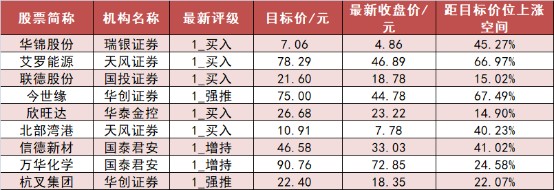 【30日资金路线图】银行板块净流入逾55亿元居首 龙虎榜机构抢筹多股