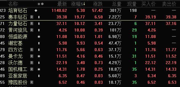 突然跳水，AI最热题材熄火！5G工厂大消息，目标1万个