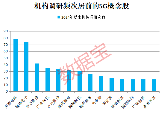 突然跳水，AI最热题材熄火！5G工厂大消息，目标1万个