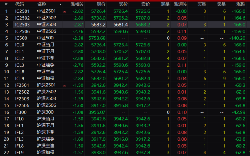 A50，突发！三大指数全线调整，发生了什么？