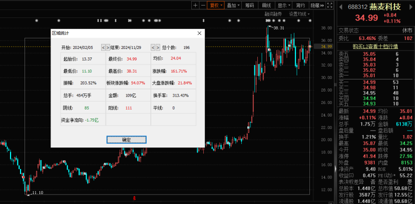 科技重组大年！该股已10连板，名单曝光