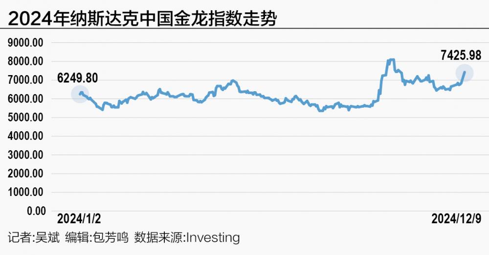 政策加力推动中国资产全线大涨 中概股仍有上涨潜力