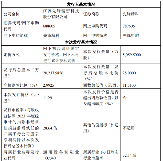 大肉签频现，半导体龙头来了，就在今天