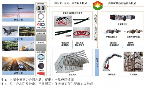 科隆新材北交所IPO：营业收入稳步增长，部分产品技术处于行业领先水平