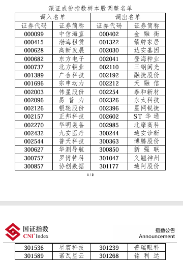 重大调整！事关A股