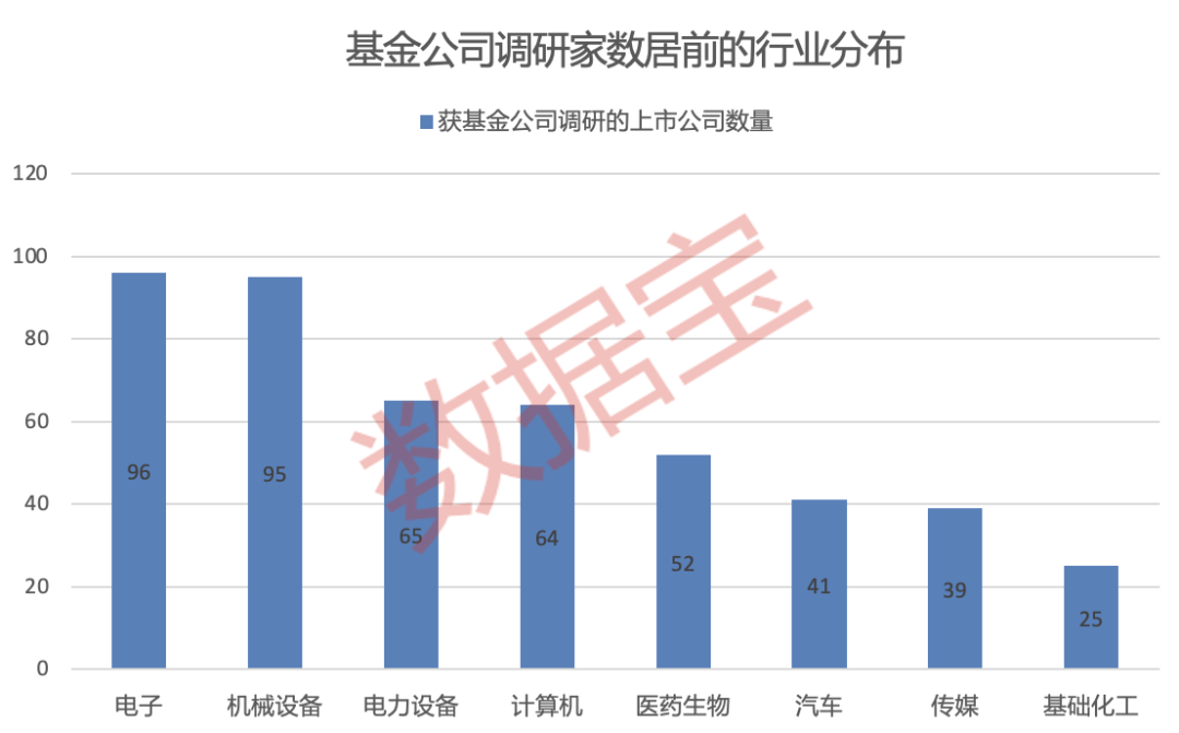 超700家公司获关注！知名基金经理“押中”多只牛股