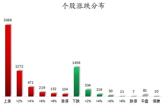 数据复盘丨一鸣食品9连板，主力资金净买入96股超亿元，龙虎榜机构抢筹9股