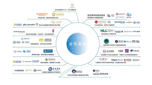 昌发展集团跟投齐禾生科A轮融资 推动合成生物领域产业化落地