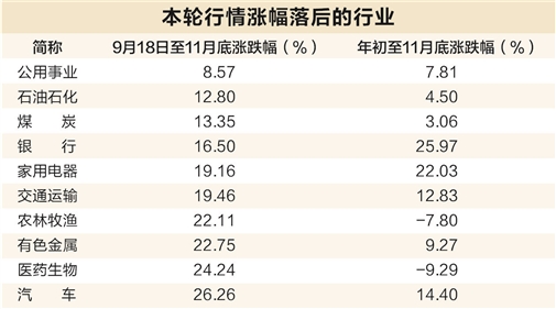 红利久矣，尚能战否——从历史数据透视红利资产的配置价值