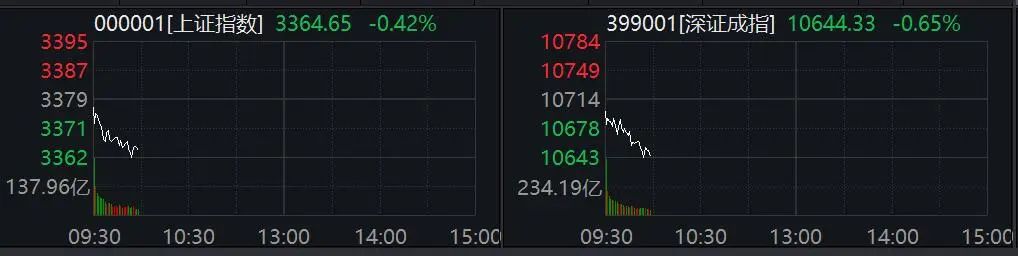 A50异动！芯片股集体大涨