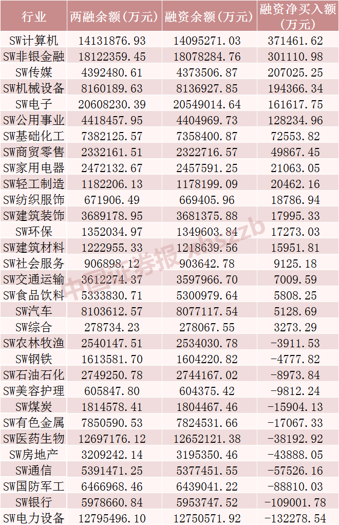 近120亿元增量资金，加仓这些股票！