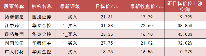 【7日资金路线图】两市主力资金净流入超100亿元 电子等行业实现净流入