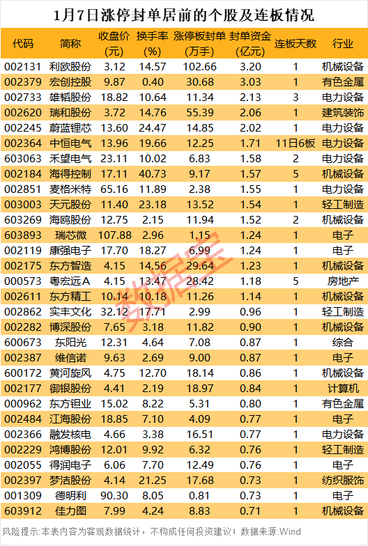 揭秘涨停丨CPO龙头创新高，众游资集体抢筹