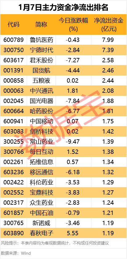 主力资金丨这些科技股获资金加仓