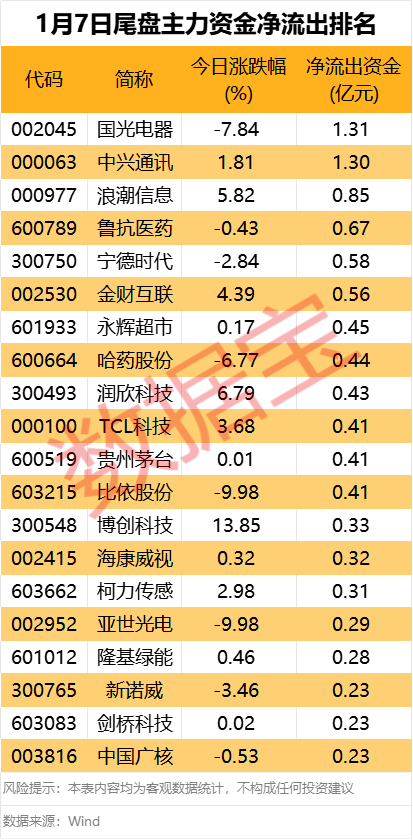 主力资金丨这些科技股获资金加仓