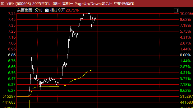 A股、A50突变！牛股盘中直线“地天板”！