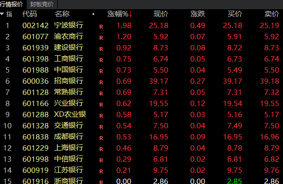 A股、A50突变！牛股盘中直线“地天板”！