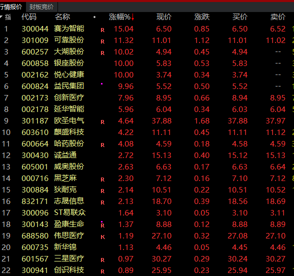 A股、A50突变！牛股盘中直线“地天板”！