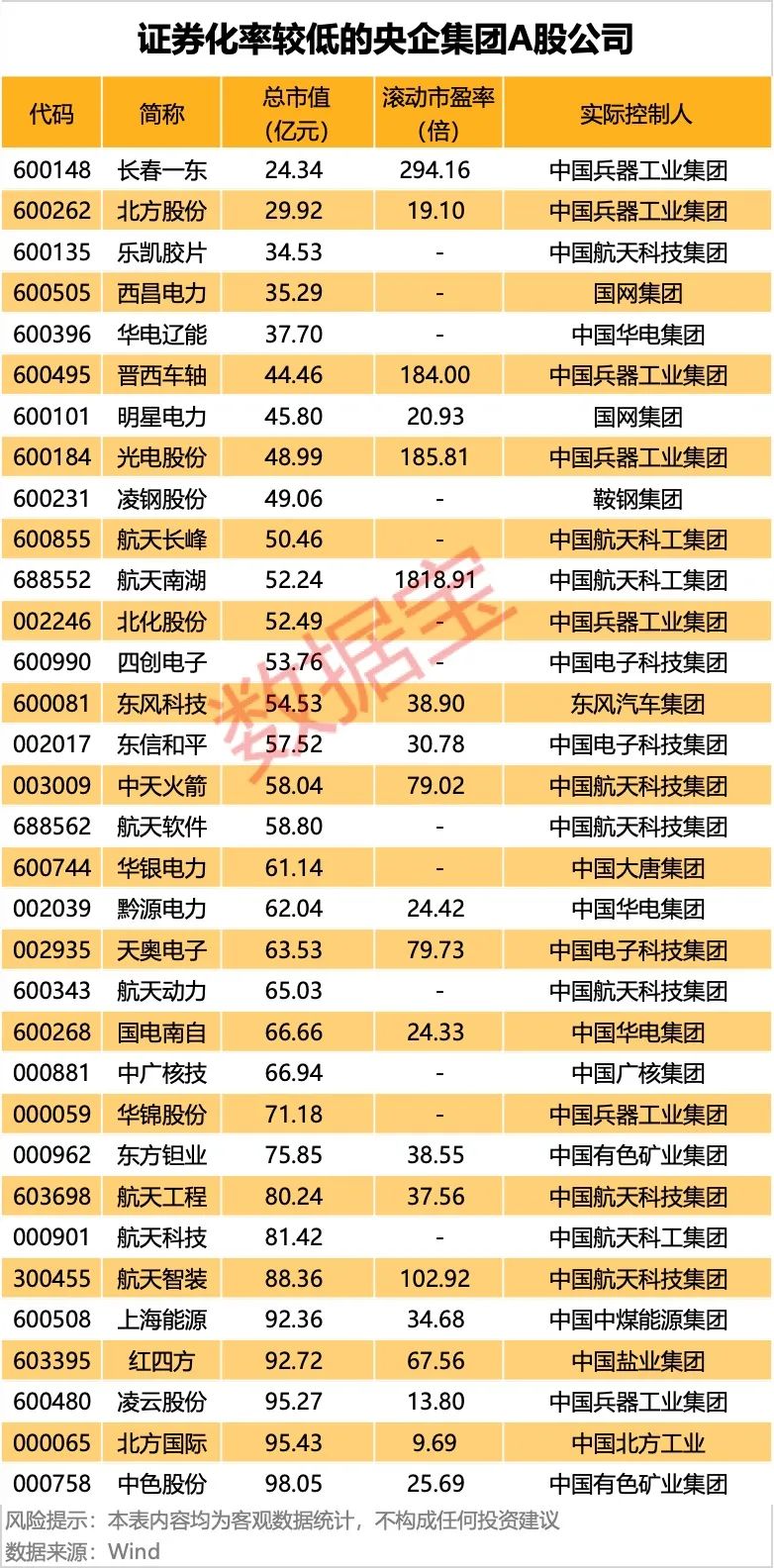 重磅信号！第一家，事关央企市值管理！重组题材、高股息、破净股大曝光