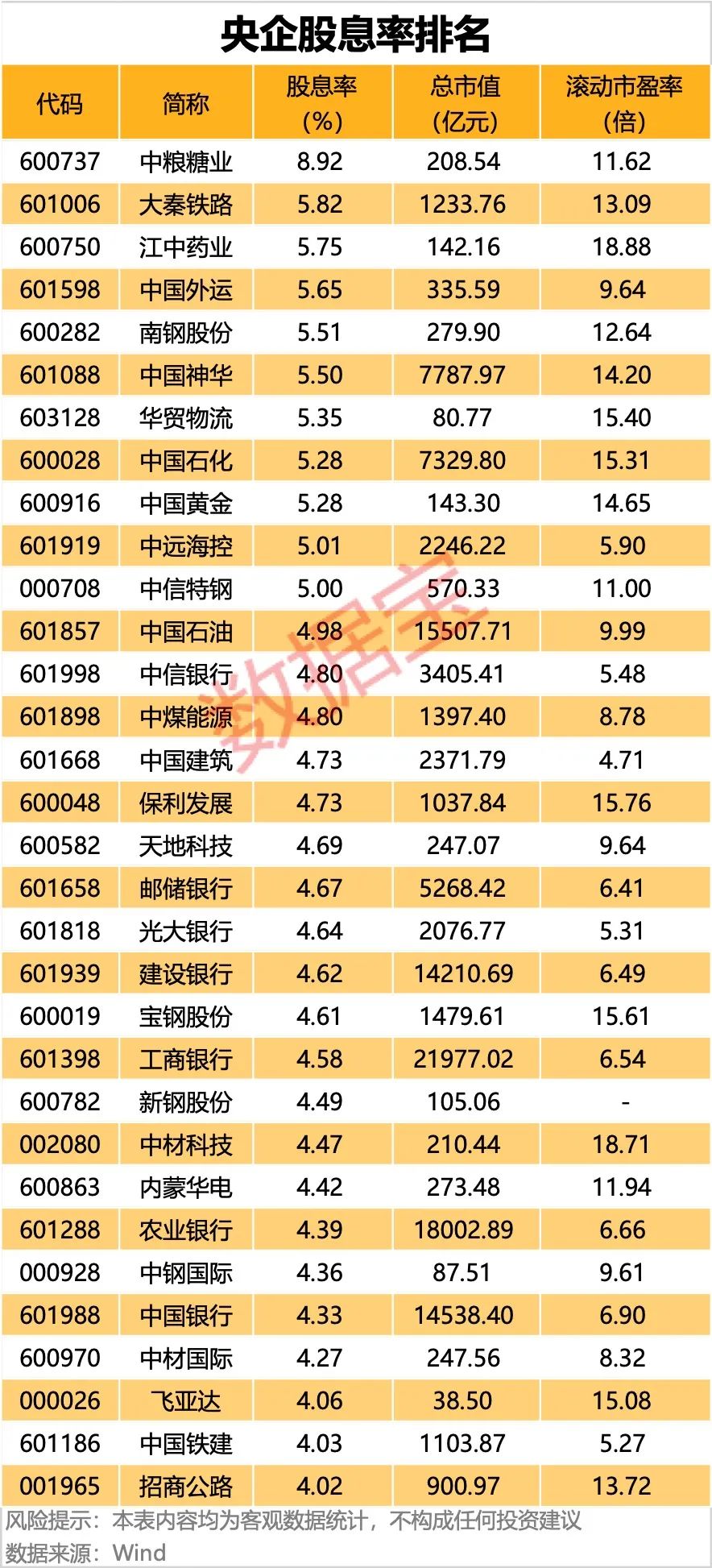 重磅信号！第一家，事关央企市值管理！重组题材、高股息、破净股大曝光