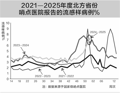 冬季甲流来袭 各地基础药品供应充足