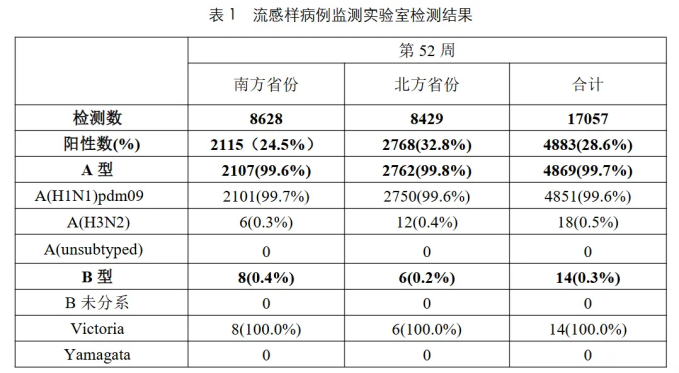 以岭药业连花清瘟——应对甲流有确切证据，为民众筑起健康防线