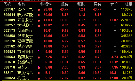 A股，尾盘拉升！