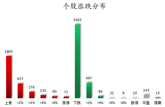 数据复盘丨人形机器人、首发经济等概念走强 主力资金净买入37股超亿元