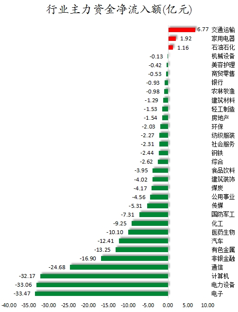 数据复盘丨人形机器人、首发经济等概念走强 主力资金净买入37股超亿元