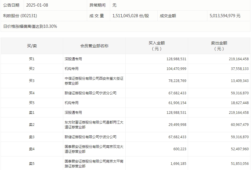 数据复盘丨人形机器人、首发经济等概念走强 主力资金净买入37股超亿元