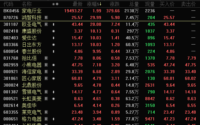 低调牛股曝光，99.09%营收来源海外！家电补贴超预期，高股息+业绩连增股稀缺