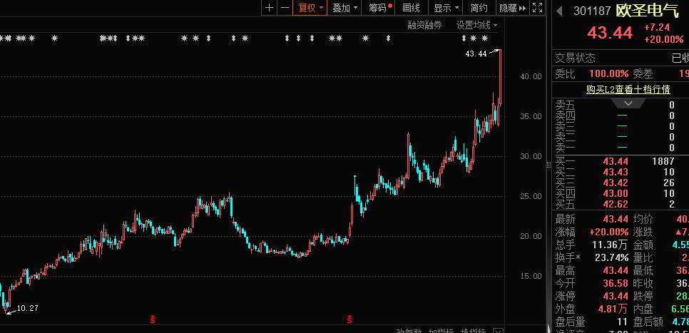 低调牛股曝光，99.09%营收来源海外！家电补贴超预期，高股息+业绩连增股稀缺