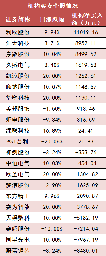 【8日资金路线图】两市主力资金净流出超220亿元 银行等行业实现净流入