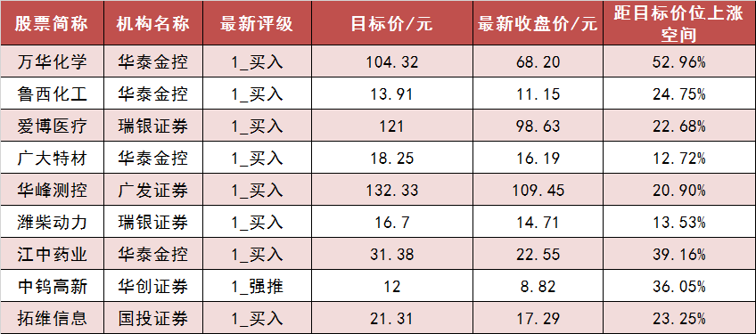 【8日资金路线图】两市主力资金净流出超220亿元 银行等行业实现净流入