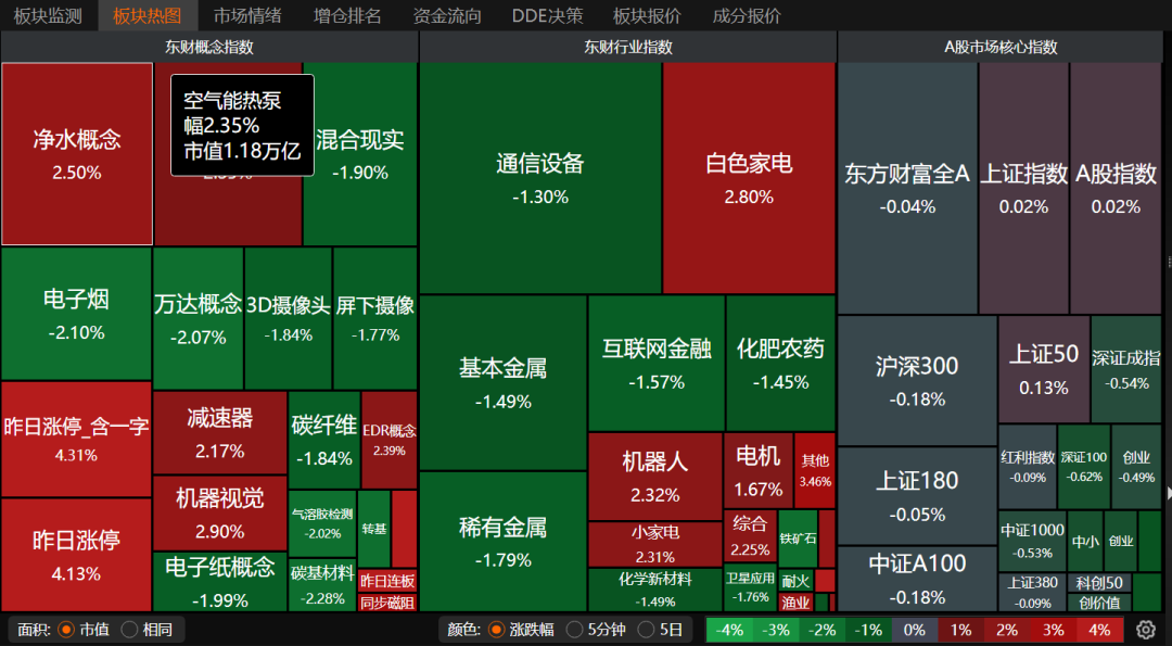 A股午后拉升！神秘力量是谁？