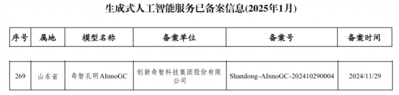 创新奇智工业大模型通过国家网信办备案