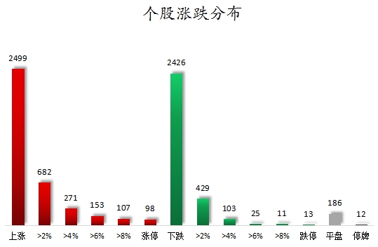 数据复盘丨海得控制7连板，主力资金净买入54股超亿元，龙虎榜机构抢筹9股