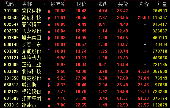 中兴通讯，尾盘涨停！