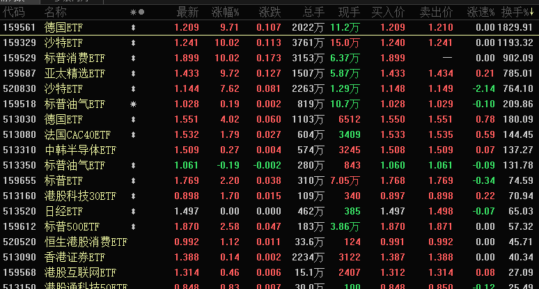 疯狂！换手率超1800%，溢价超50%！资金为啥爆炒？