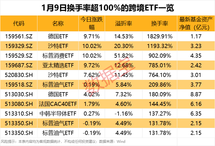 疯狂！换手率超1800%，溢价超50%！资金为啥爆炒？