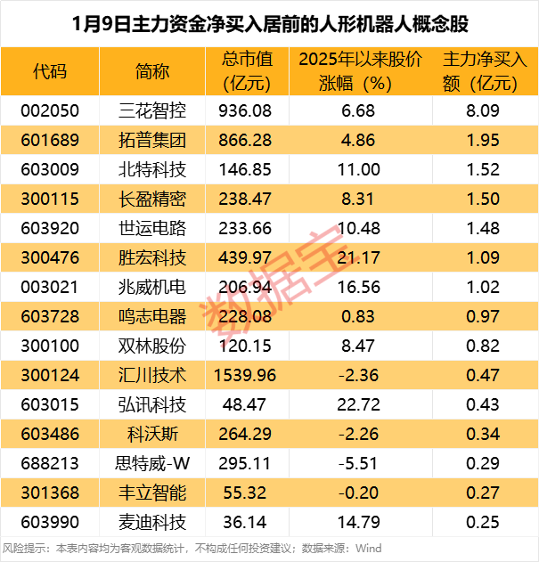 疯狂！换手率超1800%，溢价超50%！资金为啥爆炒？