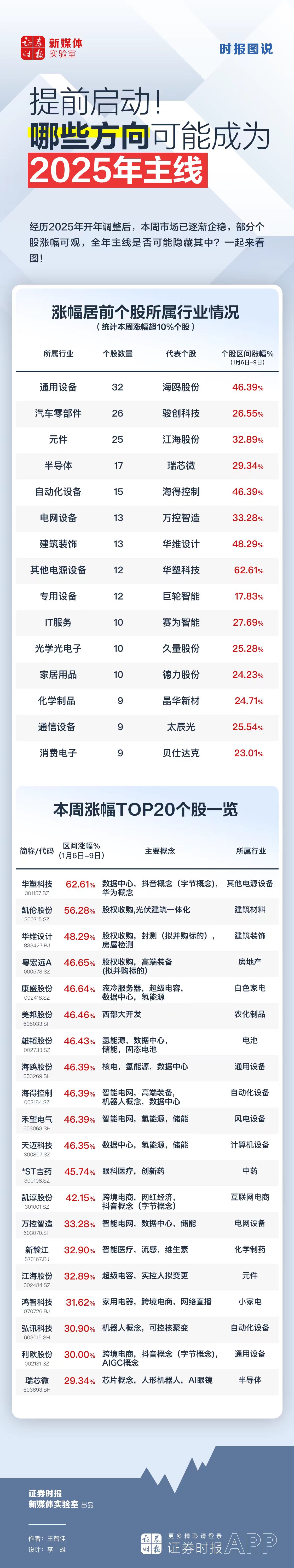 时报图说丨提前启动！哪些方向可能成为2025年主线？