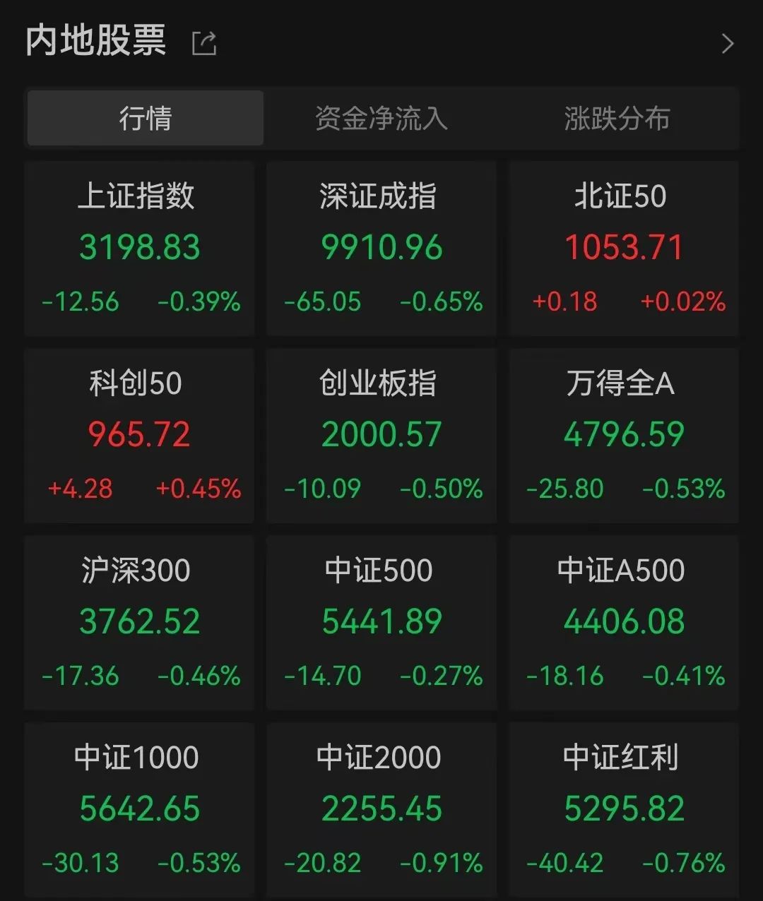 盘中！3000亿巨头，历史新高！